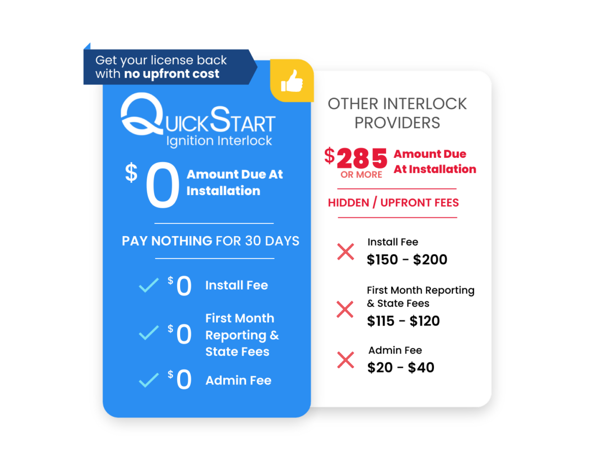 Ignition Interlock Device Costs in Arizona